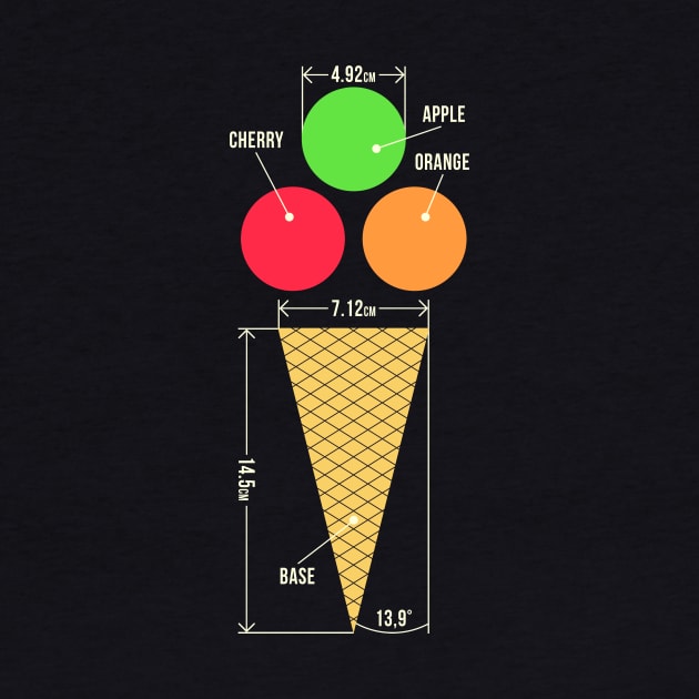 Technical Drawing Ice Cream by Drop23